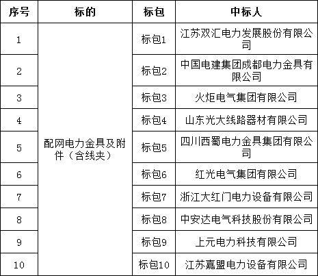 首页| 尊时凯龙中国集团官方网站