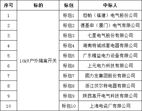 首页| 尊时凯龙中国集团官方网站
