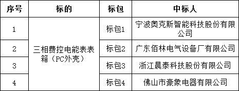 首页| 尊时凯龙中国集团官方网站