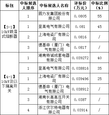 首页| 尊时凯龙中国集团官方网站