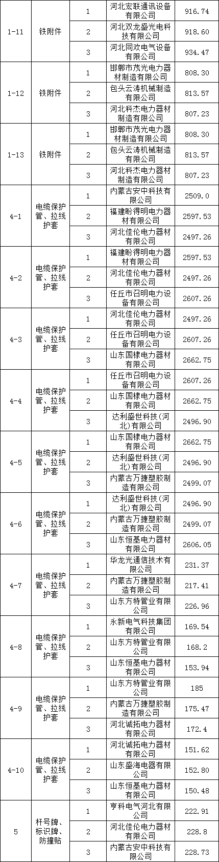 首页| 尊时凯龙中国集团官方网站