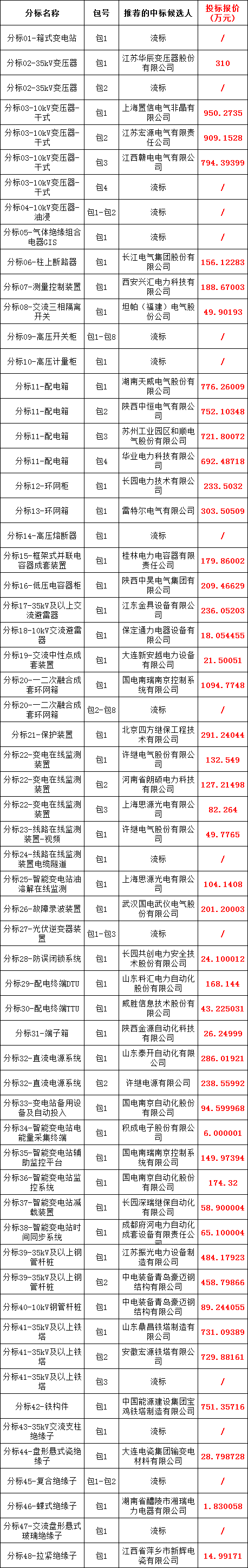 首页| 尊时凯龙中国集团官方网站