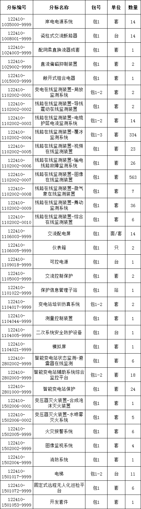 首页| 尊时凯龙中国集团官方网站