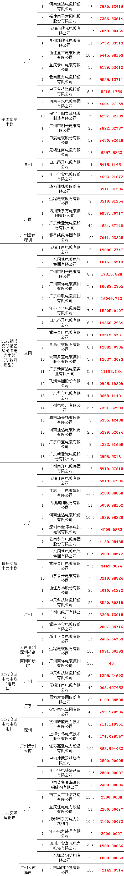 首页| 尊时凯龙中国集团官方网站