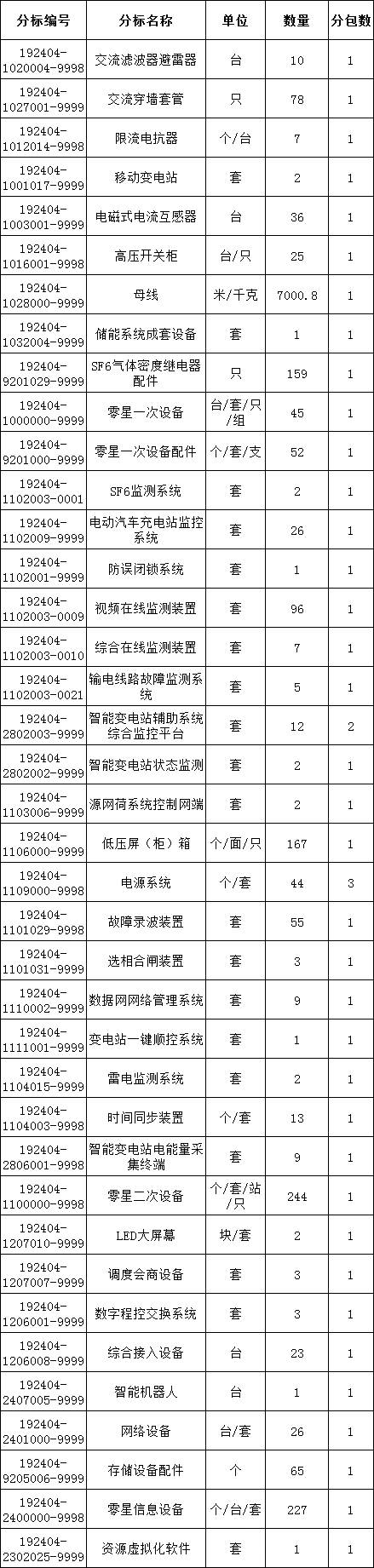 首页| 尊时凯龙中国集团官方网站