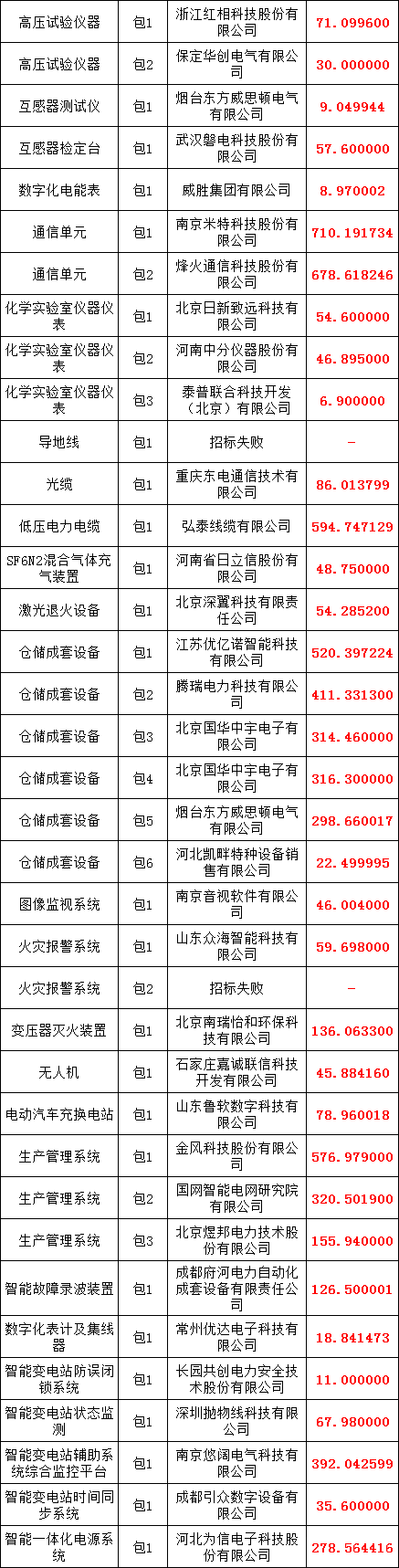 首页| 尊时凯龙中国集团官方网站