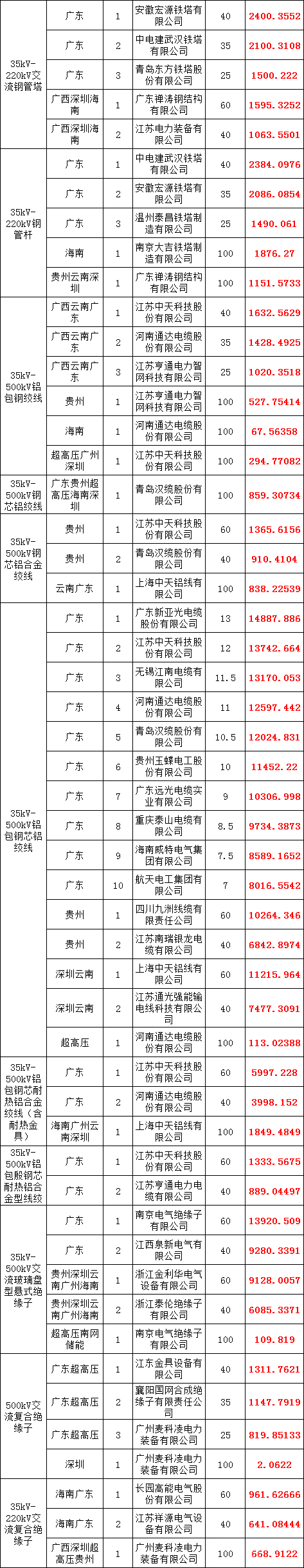 首页| 尊时凯龙中国集团官方网站