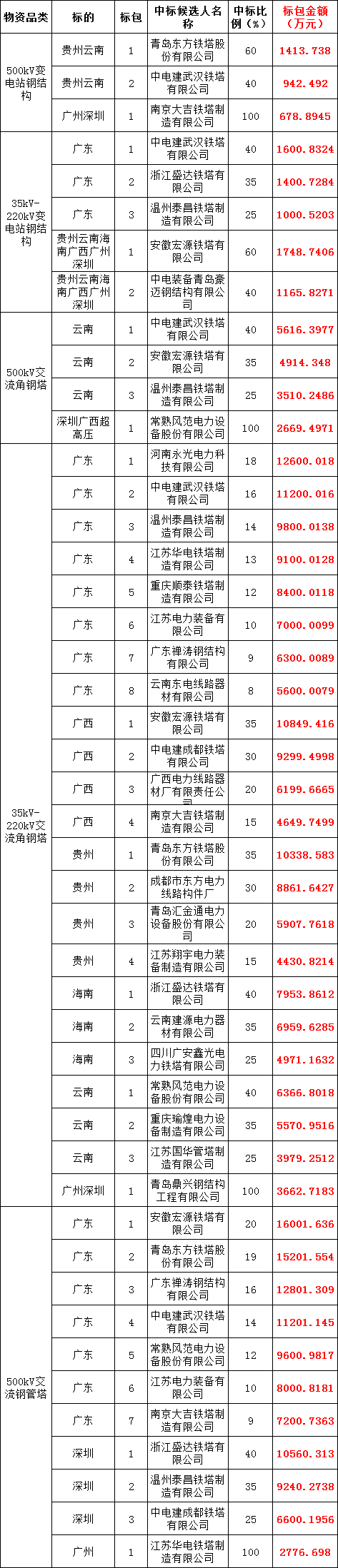 首页| 尊时凯龙中国集团官方网站