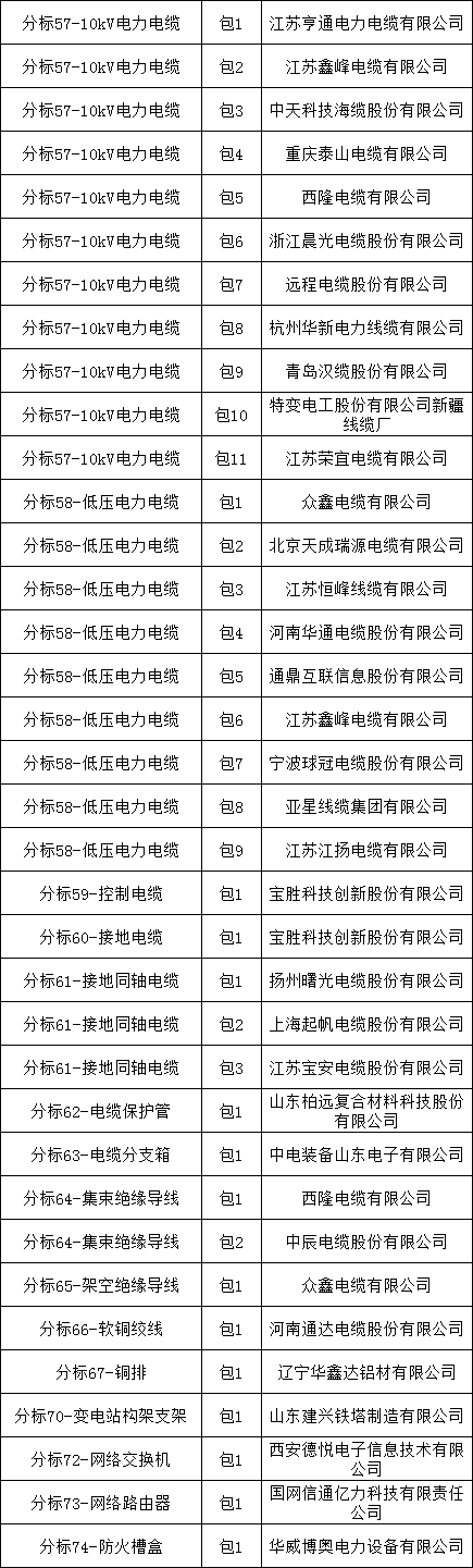 首页| 尊时凯龙中国集团官方网站