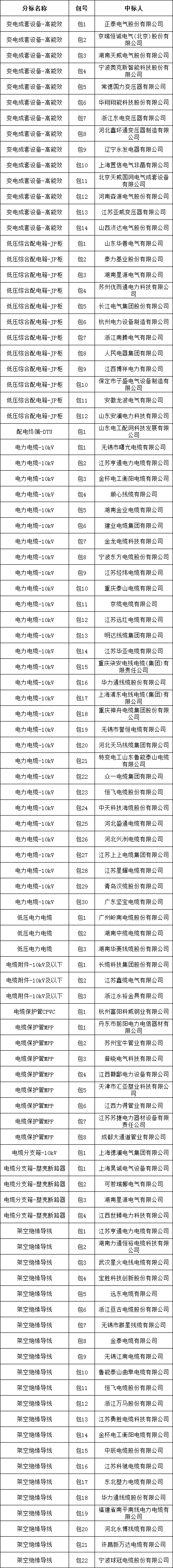 首页| 尊时凯龙中国集团官方网站
