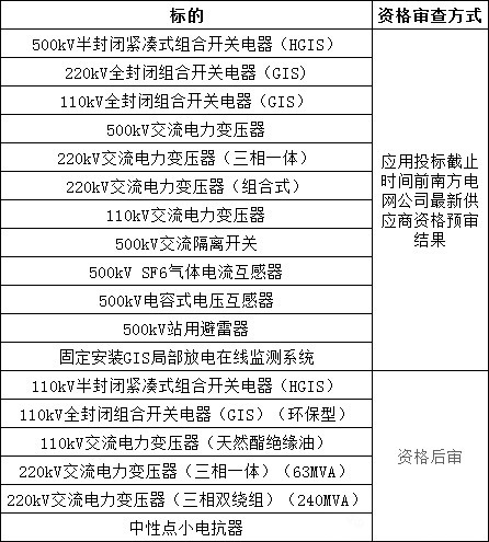 首页| 尊时凯龙中国集团官方网站