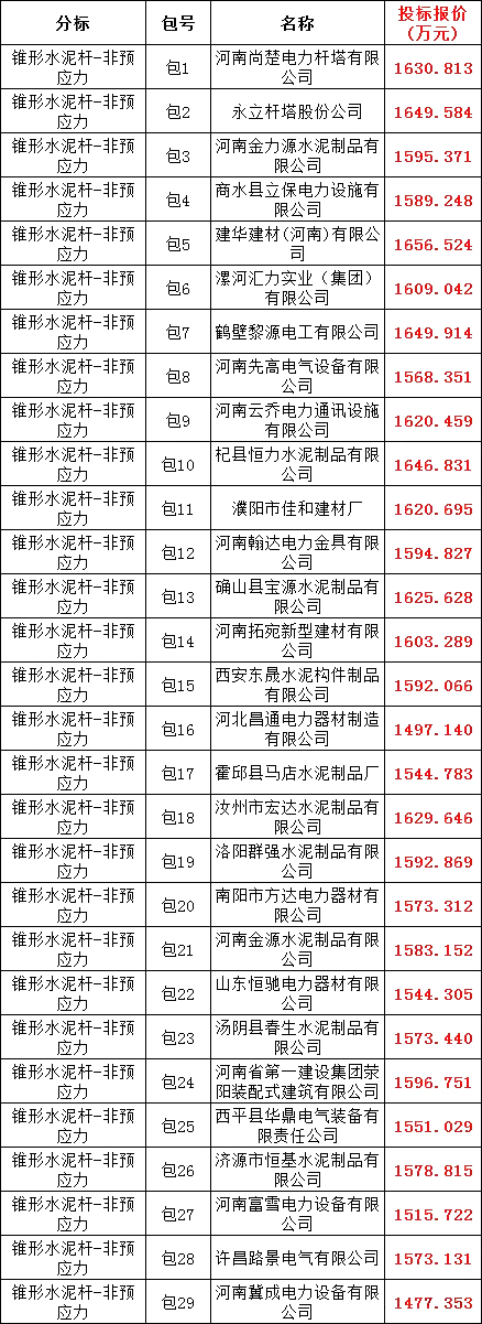 首页| 尊时凯龙中国集团官方网站