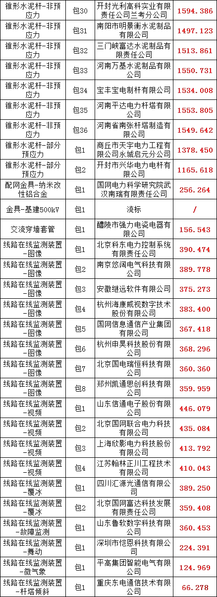首页| 尊时凯龙中国集团官方网站