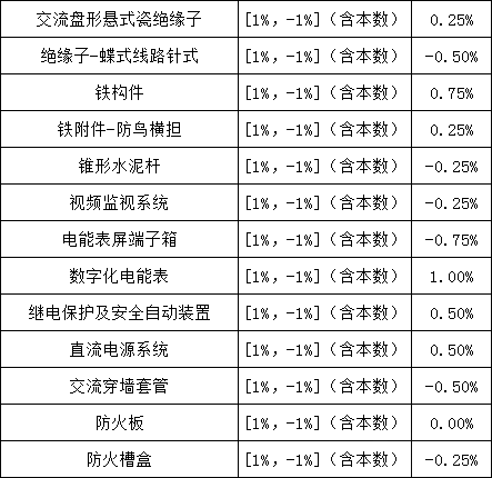 首页| 尊时凯龙中国集团官方网站