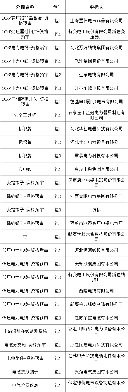 首页| 尊时凯龙中国集团官方网站