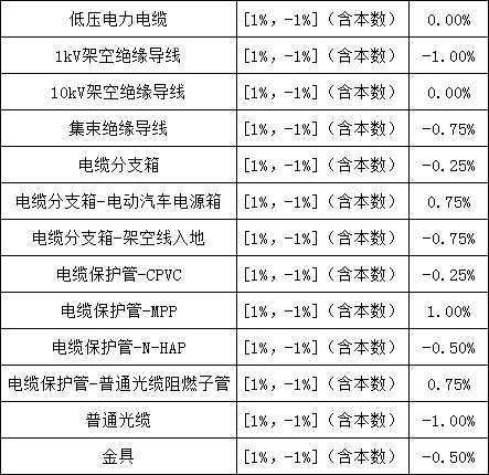 首页| 尊时凯龙中国集团官方网站