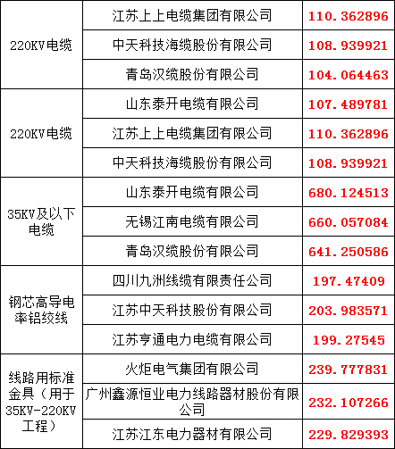 首页| 尊时凯龙中国集团官方网站