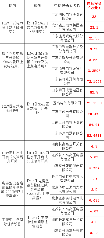 首页| 尊时凯龙中国集团官方网站