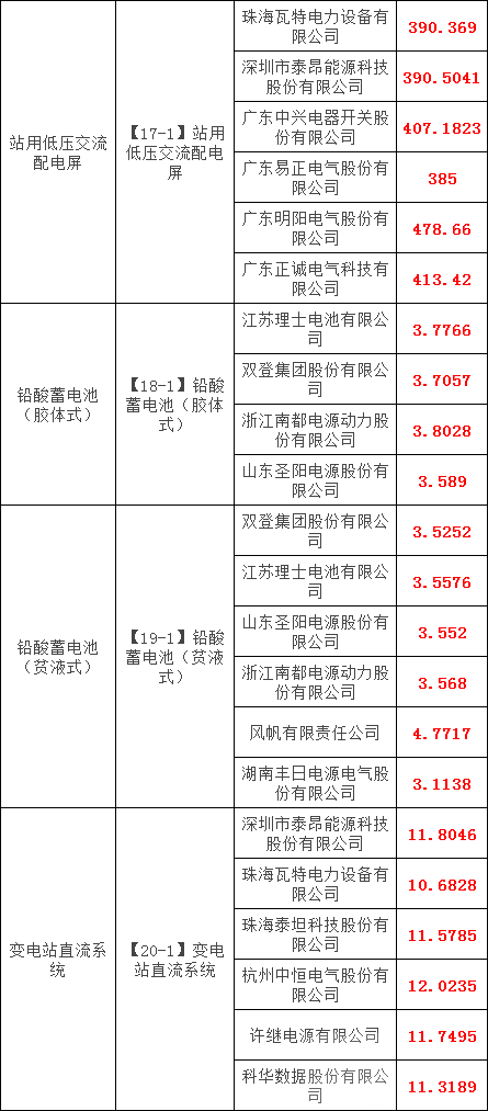 首页| 尊时凯龙中国集团官方网站