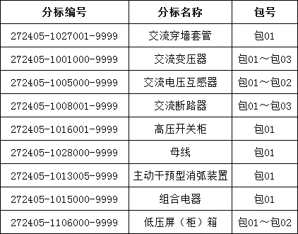 首页| 尊时凯龙中国集团官方网站