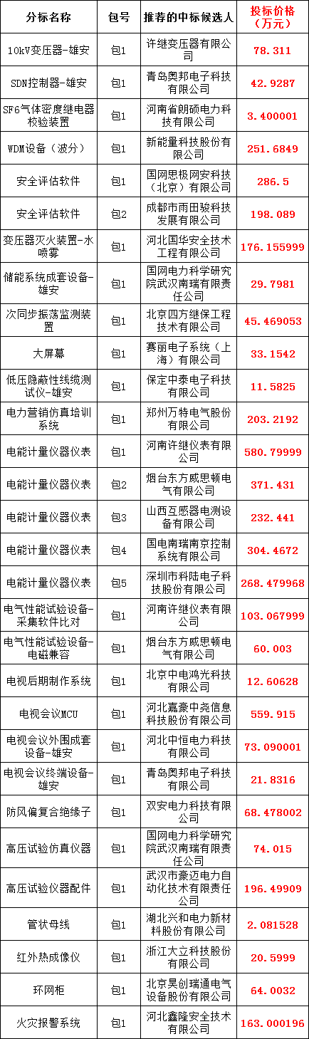 首页| 尊时凯龙中国集团官方网站
