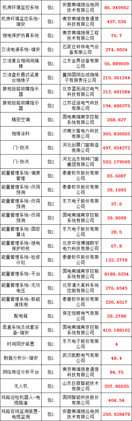 首页| 尊时凯龙中国集团官方网站