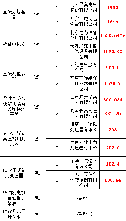 首页| 尊时凯龙中国集团官方网站