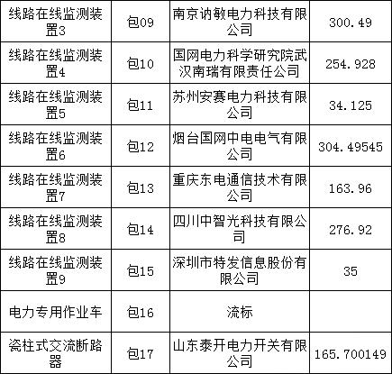 首页| 尊时凯龙中国集团官方网站