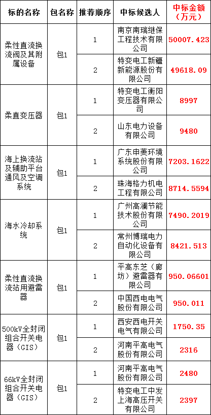首页| 尊时凯龙中国集团官方网站