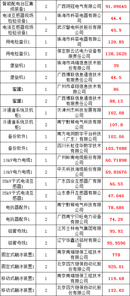 首页| 尊时凯龙中国集团官方网站