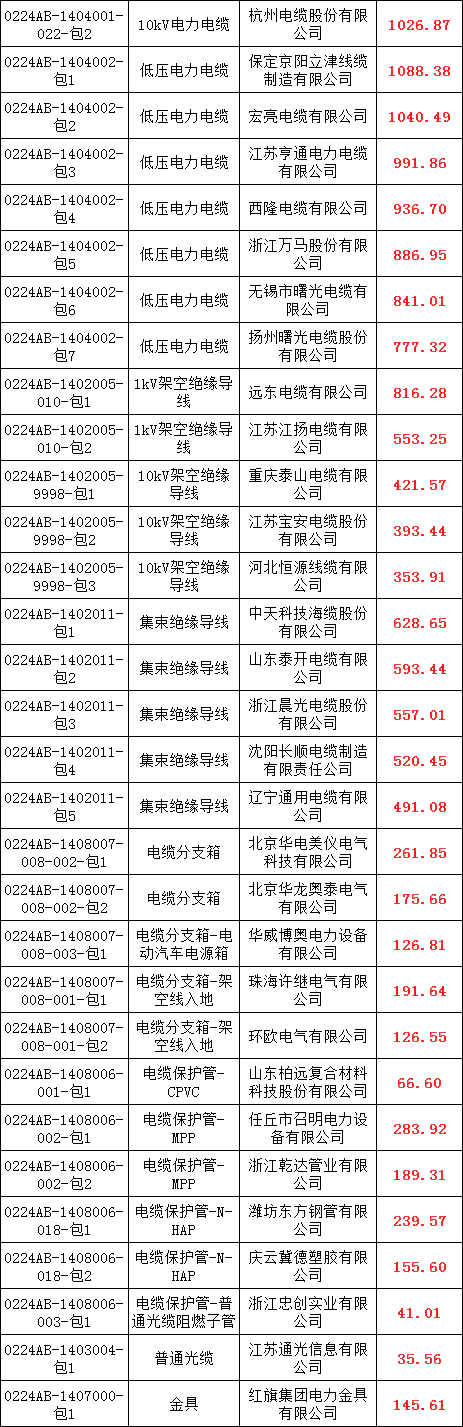 首页| 尊时凯龙中国集团官方网站