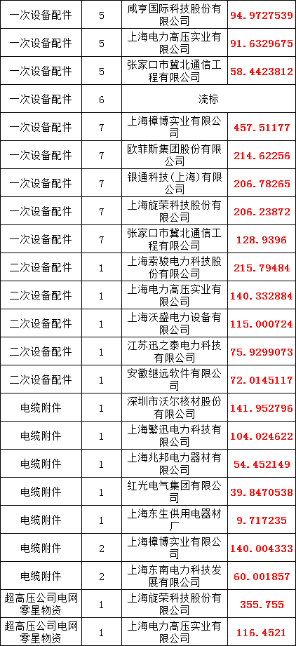 首页| 尊时凯龙中国集团官方网站