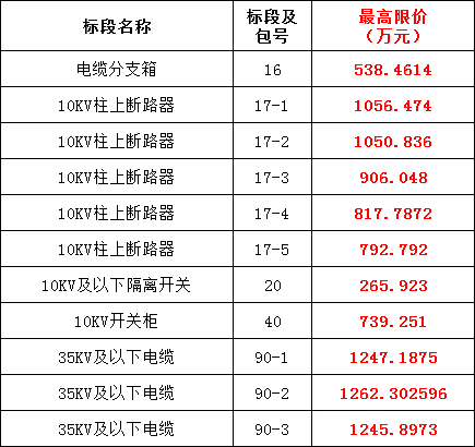 首页| 尊时凯龙中国集团官方网站