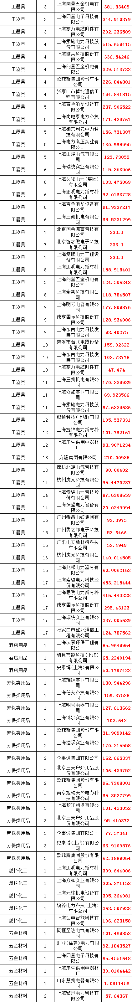 首页| 尊时凯龙中国集团官方网站