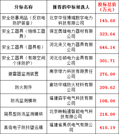 首页| 尊时凯龙中国集团官方网站