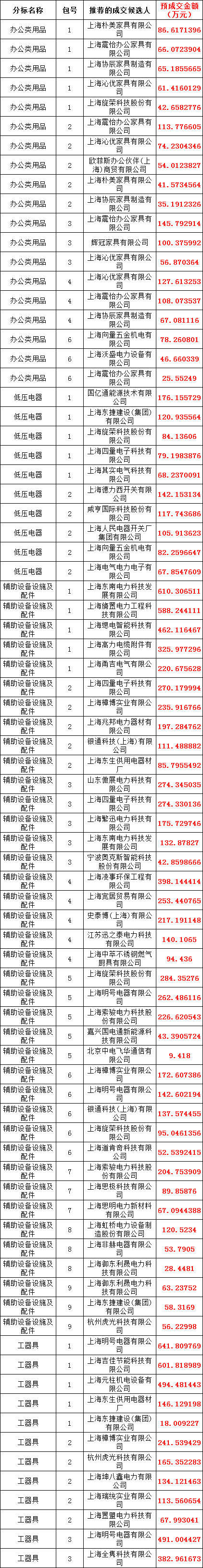 首页| 尊时凯龙中国集团官方网站