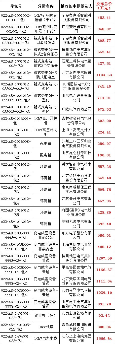 首页| 尊时凯龙中国集团官方网站