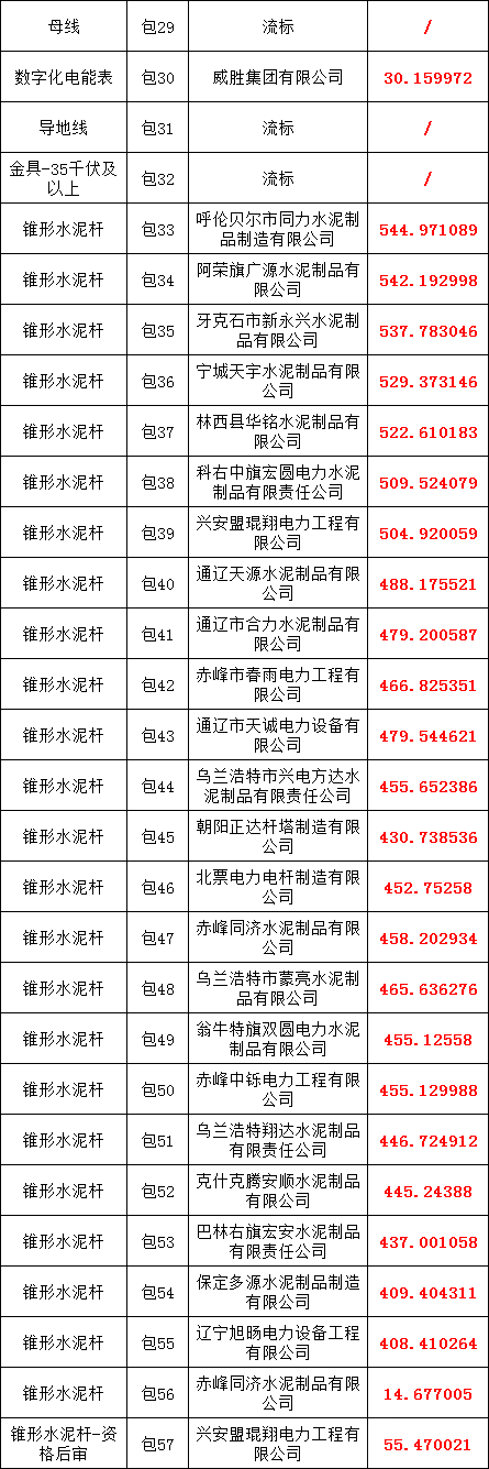首页| 尊时凯龙中国集团官方网站