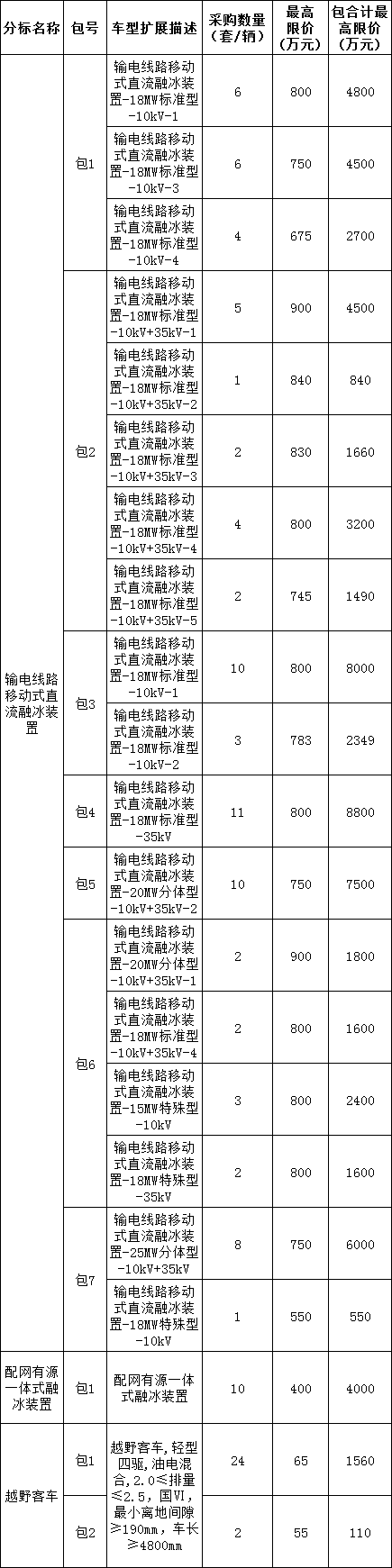 首页| 尊时凯龙中国集团官方网站