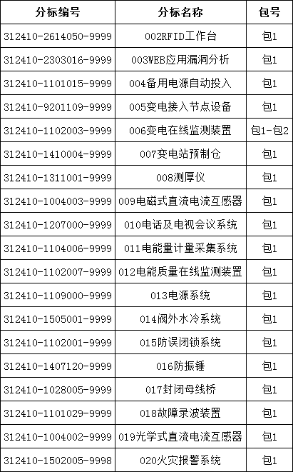 首页| 尊时凯龙中国集团官方网站