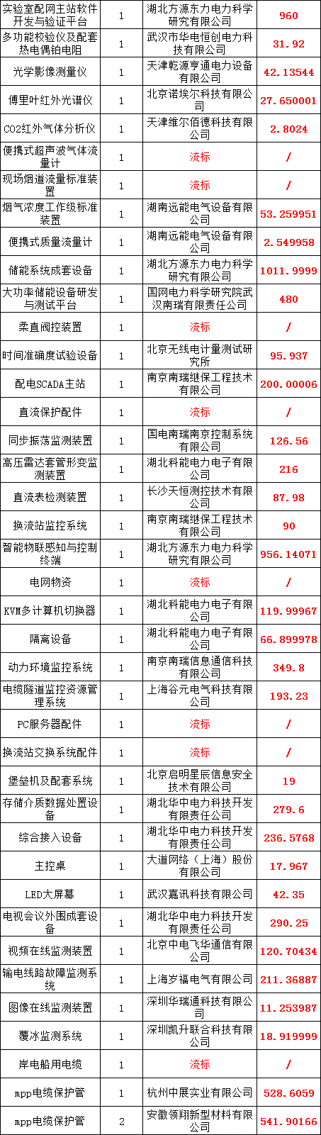 首页| 尊时凯龙中国集团官方网站