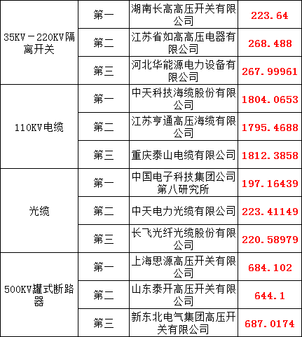 首页| 尊时凯龙中国集团官方网站