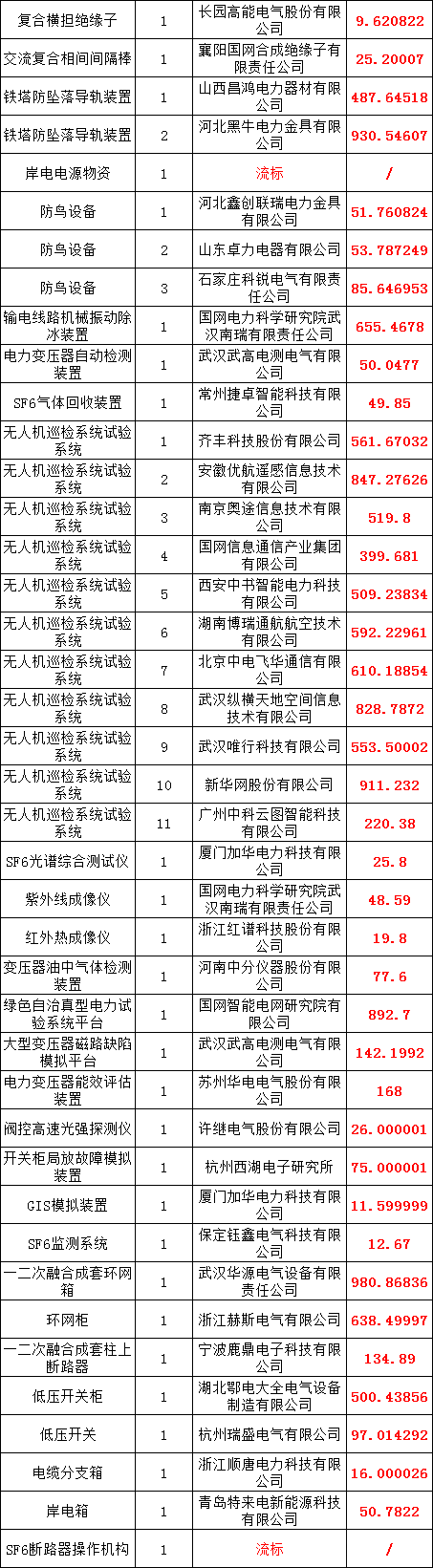 首页| 尊时凯龙中国集团官方网站