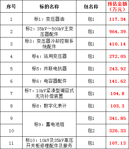 首页| 尊时凯龙中国集团官方网站