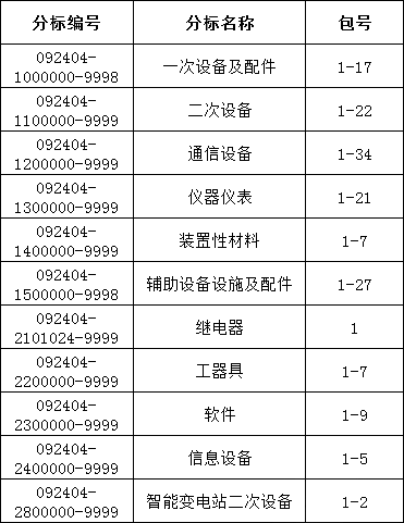 首页| 尊时凯龙中国集团官方网站