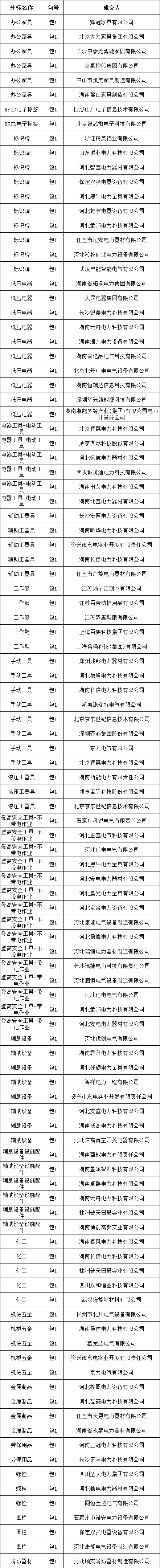 首页| 尊时凯龙中国集团官方网站