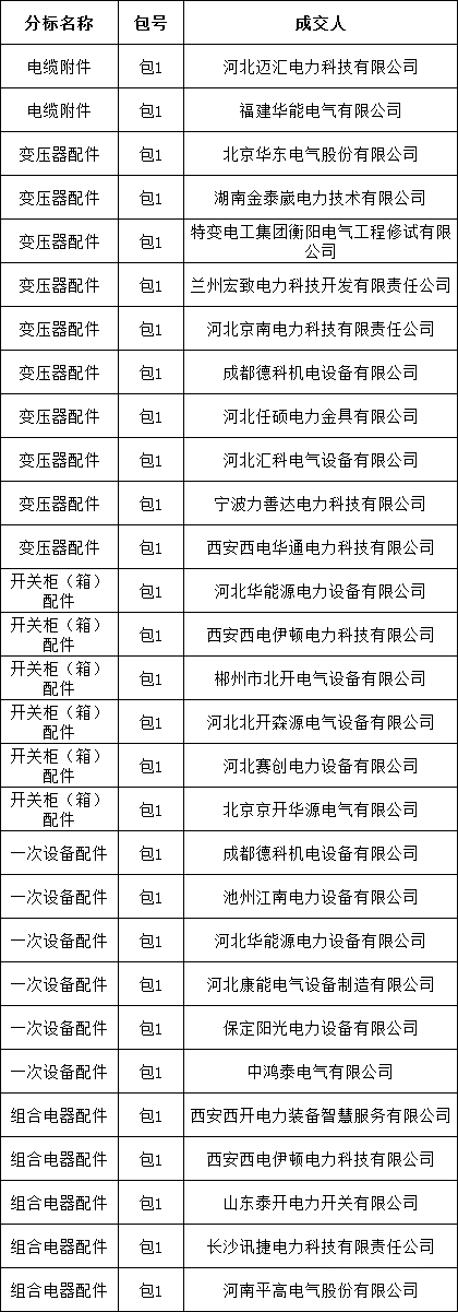 首页| 尊时凯龙中国集团官方网站