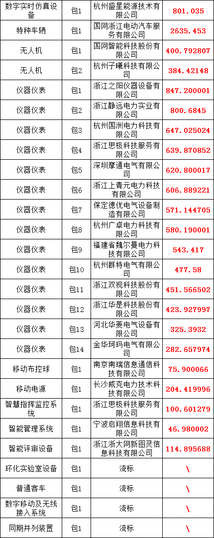 首页| 尊时凯龙中国集团官方网站