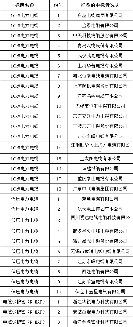 首页| 尊时凯龙中国集团官方网站