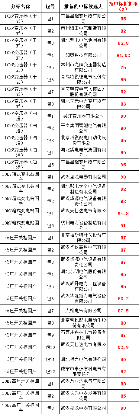 首页| 尊时凯龙中国集团官方网站